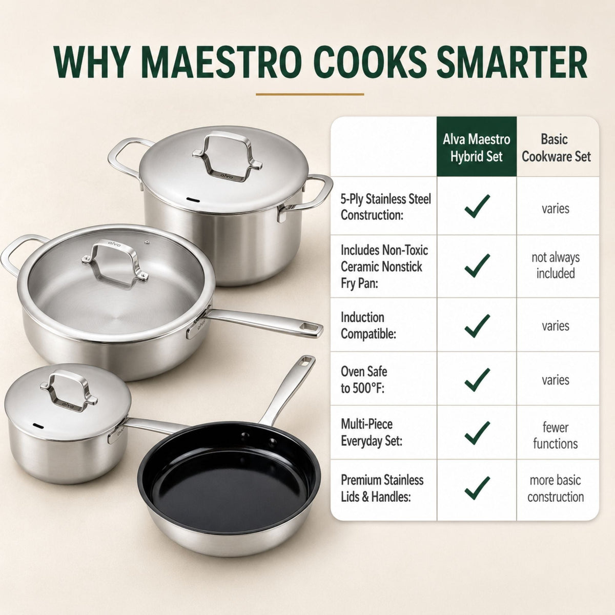5-Ply Stainless + Ceramic Nonstick Set