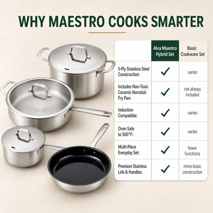 5-Ply Stainless + Ceramic Nonstick Set